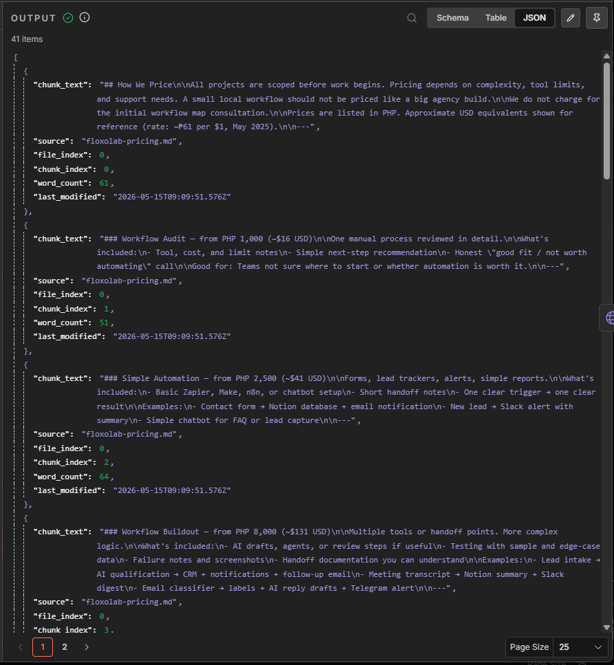 n8n Smart Chunk and Metadata output showing chunk text source chunk index and word count